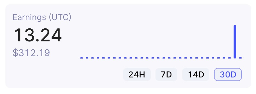 a bar graph showing daily earnings of 0 for a whole month, except for 1 day with around worth $300